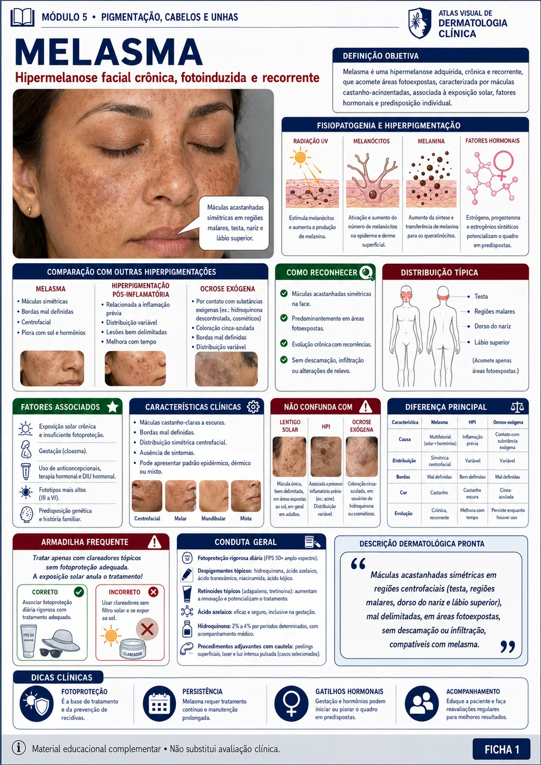 Ficha visual de dermatologia sobre melasma