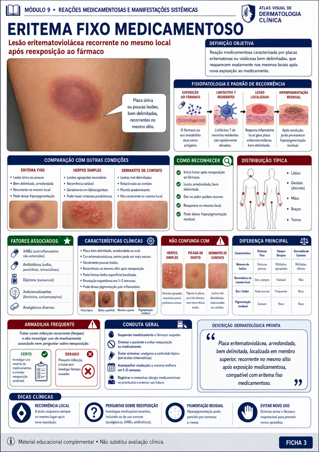 Ficha visual de dermatologia sobre eritema fixo medicamentoso